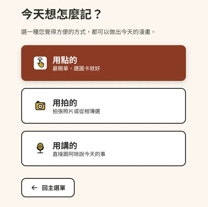 產品畫面：「今天想怎麼記？」提供三種方式——用點的（最簡單，選圖卡就好）、用拍的（拍張照片或從相簿選）、用講的（直接跟阿咪說今天的事），其中「用點的」被標示為預設選項。